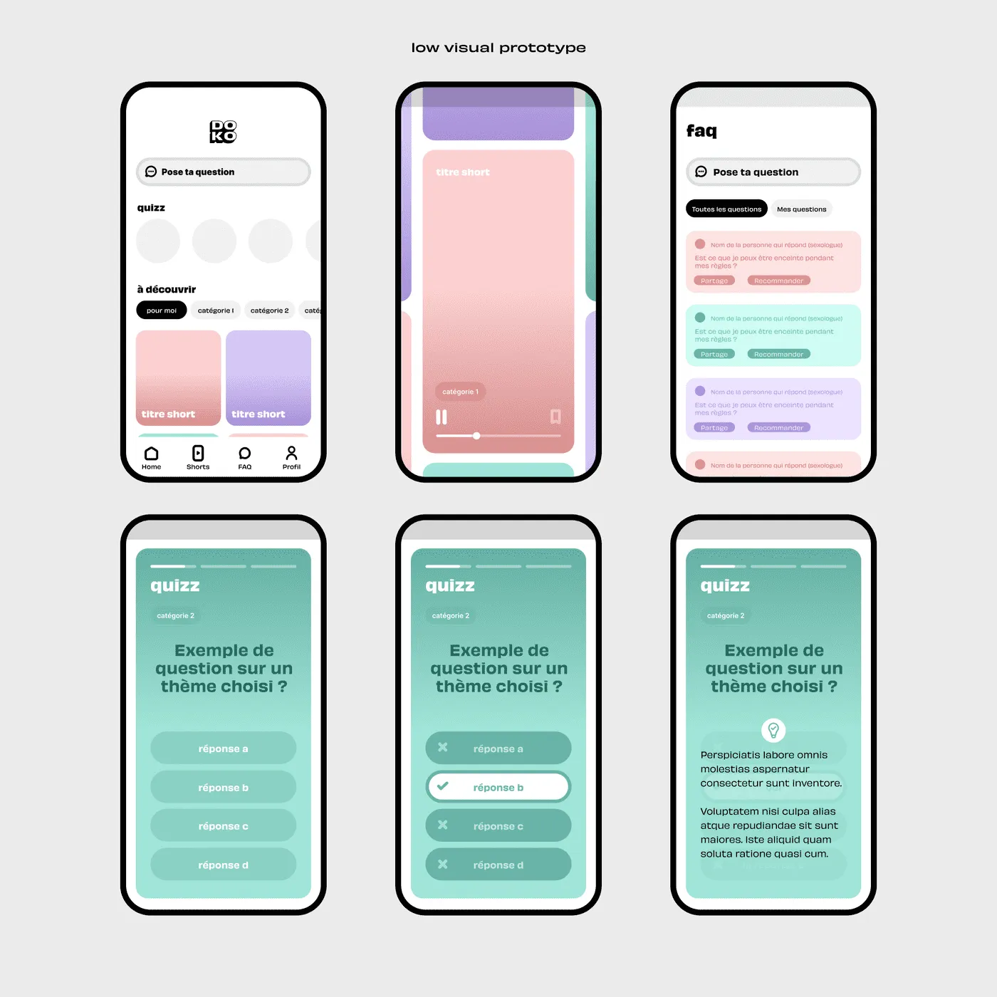 Low-fidelity prototype: six phone screens covering the home, a video, the FAQ, and three steps of a quiz.